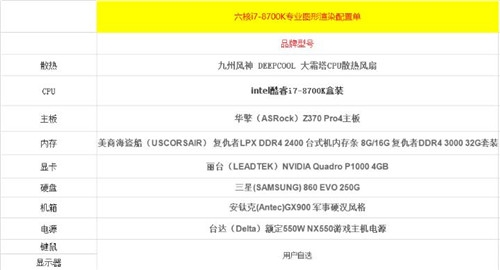 3d图形设计计算机配置,3d建模电脑配置要求高吗？这样配电脑不多花一分钱