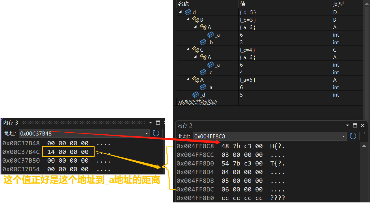 C++——继承