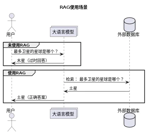 人工智能 | RAG检索增强生成_数据库