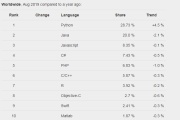 python输出结果每5个换行_python for循环 - python基础入门(11)