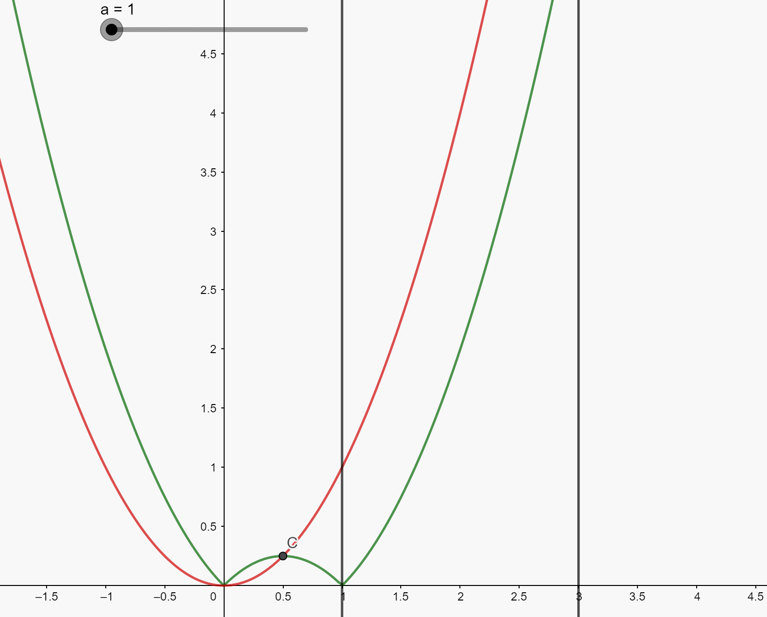 取绝对值函数图像怎么画一道二次函数绝对值小题