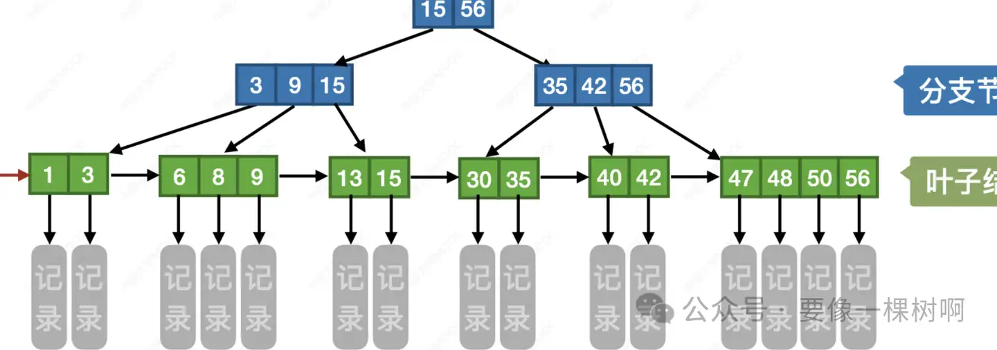 java面试-每日随机(1014)