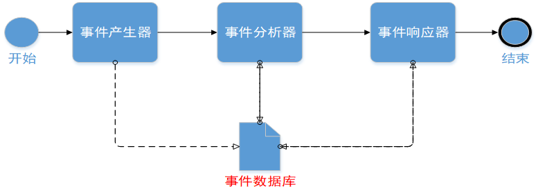 信息与网络安全