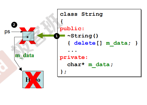 【C++面向对象高级编程】知识点总结（2）