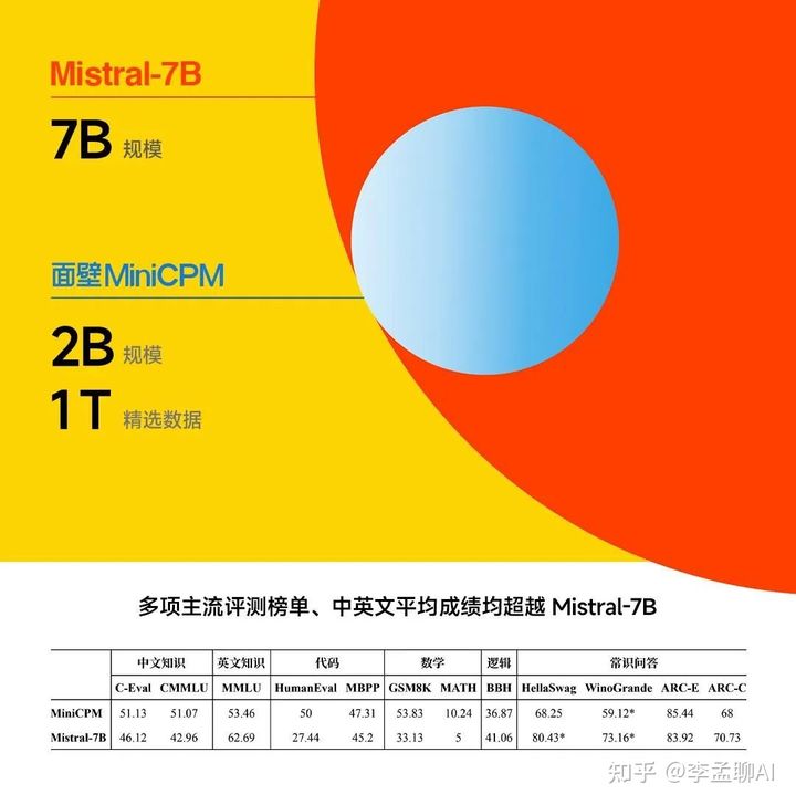 1元竟能驱动170万次AI推理？面壁智能MiniCPM 2B大模型，部署教程 移动端 安卓 苹果 ios android