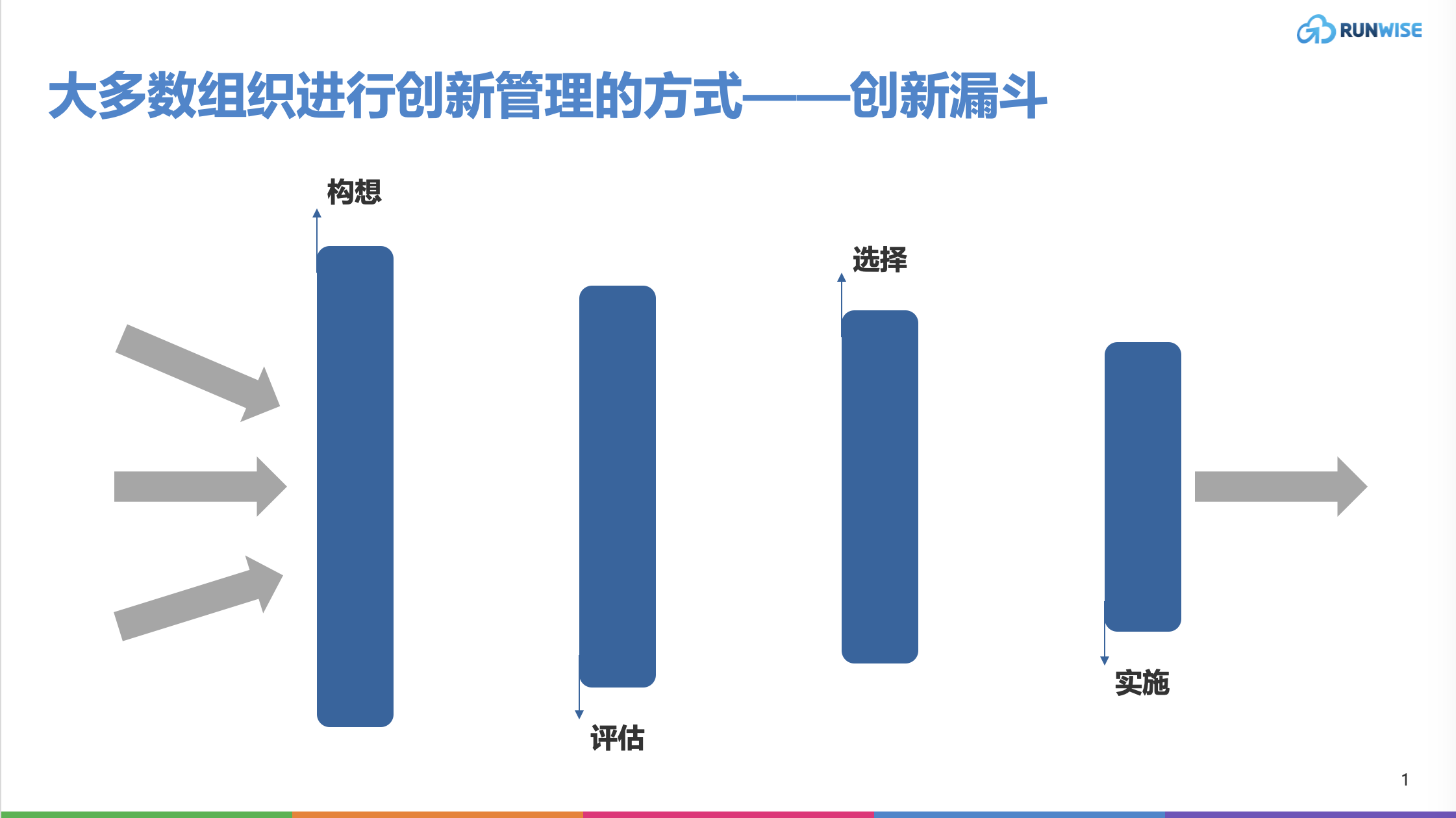 创新指南｜如何将人工智能应用于未来的创新管理——并不断付诸实践