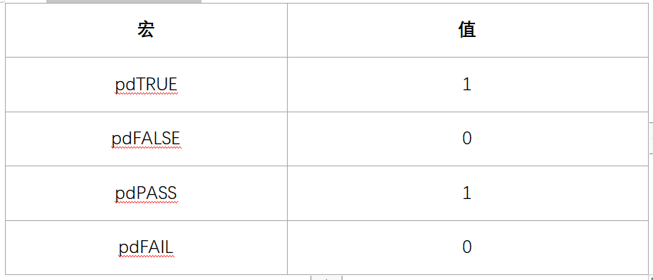 第7章_freeRTOS入门与工程实践之模块使用说明与STM32CubeMX配置