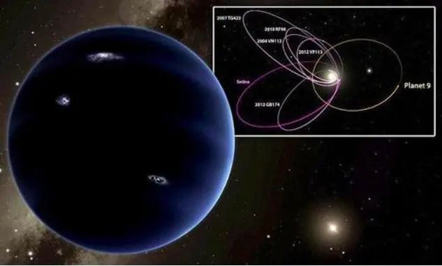 天體運行軌跡太陽系中發現多顆軌道異常天體太陽系的第九行星真的存在