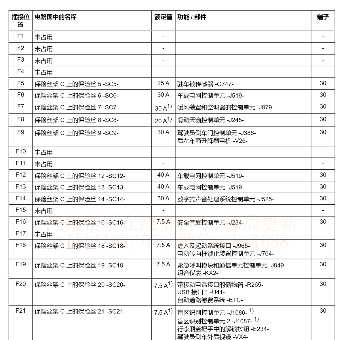 奥迪A1 A3 A5 A4 A7 Q2 A6 A8 Q3 Q5 Q7 S3 S4 TT维修手册电路图线路资料