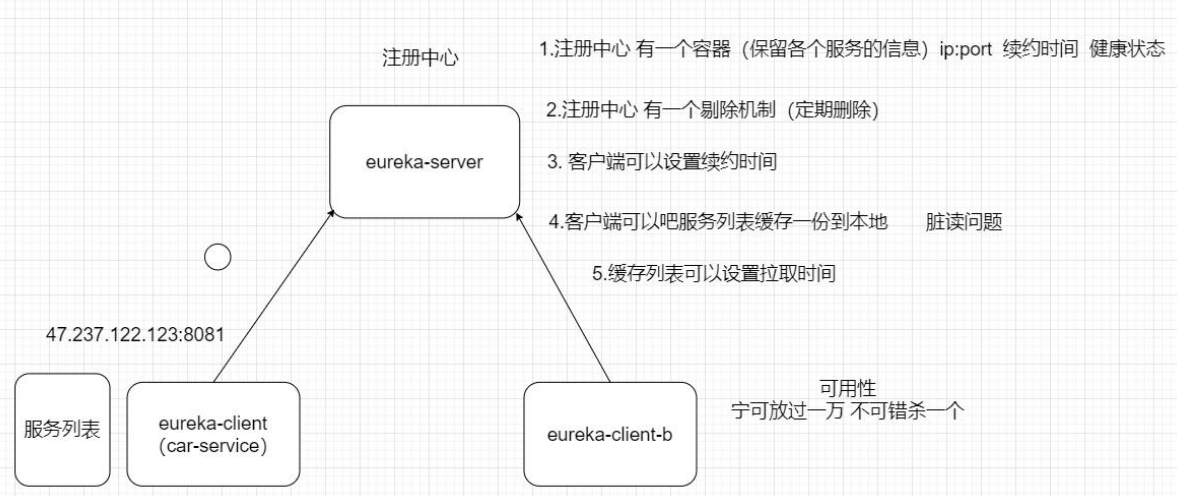 image-20220703195814103