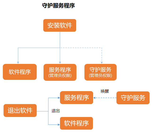 多分支机构大型企业如何高效运维管理？向日葵x金地商置案例分享