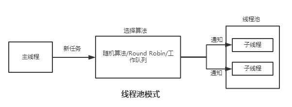 Linux编程之线程池的设计与实现