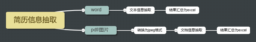  hr uie taskflow ai studio csdn 