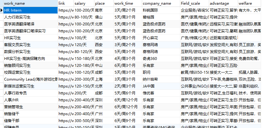 Python爬虫——学习字体反爬获取某招聘信息