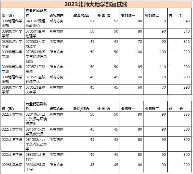 24考研成绩查询时间已公布！附最全查分攻略!