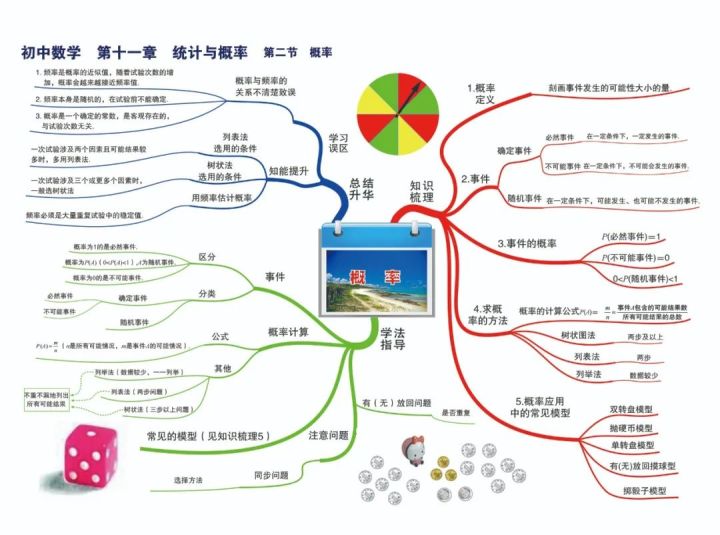 九年級數學解方程50道中考數學七八九年級知識點思維導圖