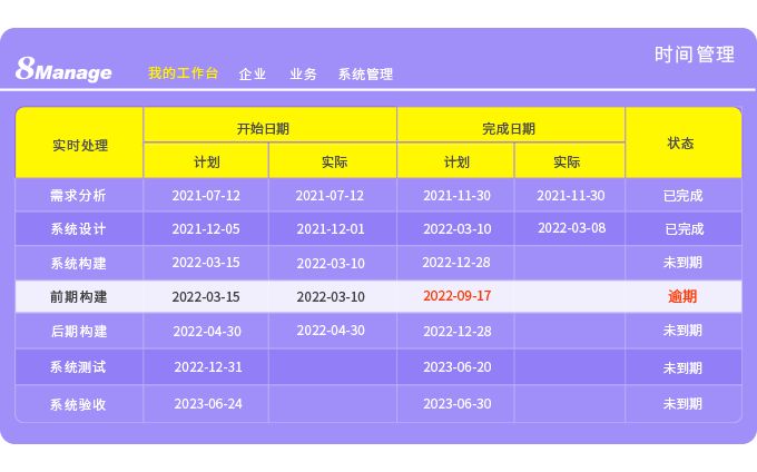 软件开发项目管理：实现目标的实用指南