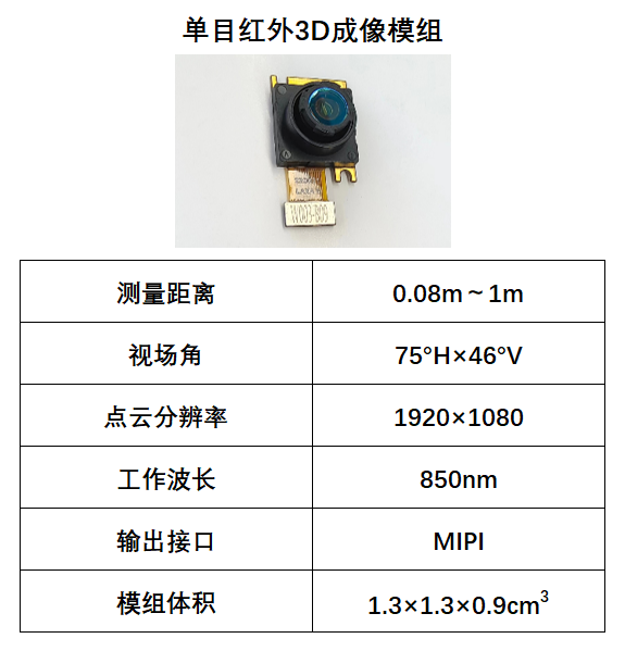 以单颗CMOS摄像头重构三维场景，维悟光子发布单目红外3D成像模组