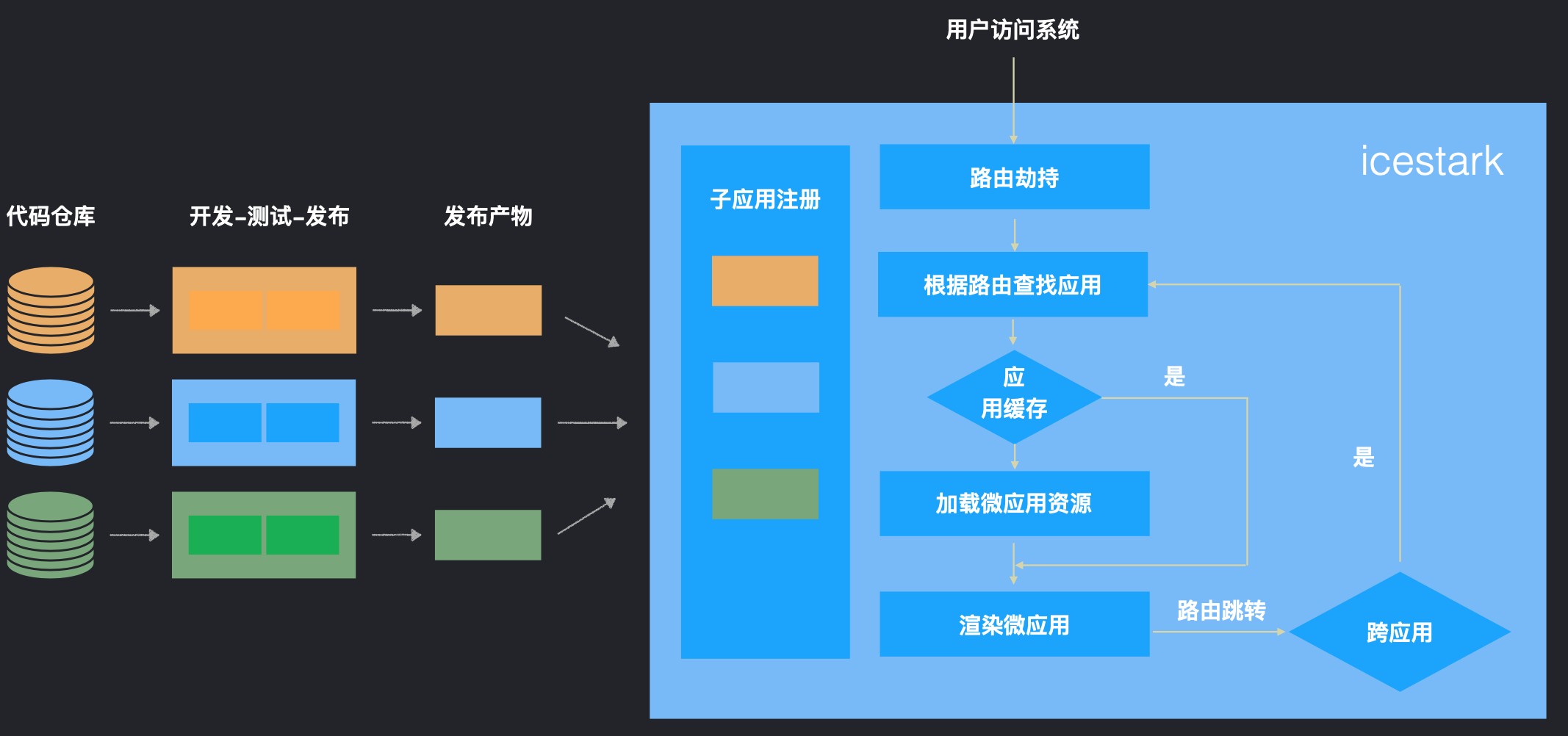 浅谈微前端