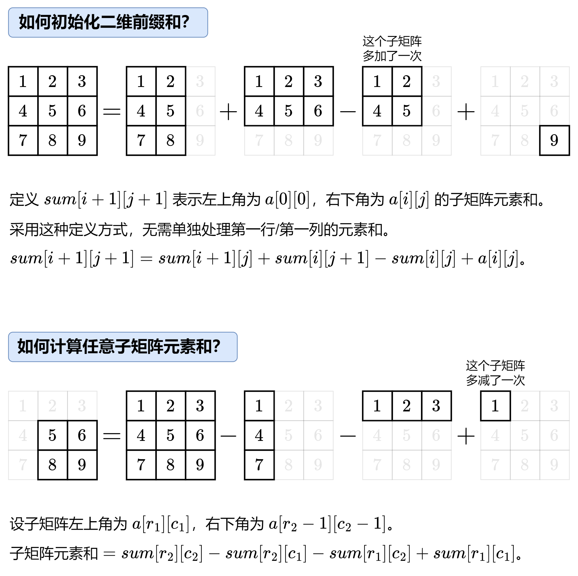 【杂乱算法】前缀和