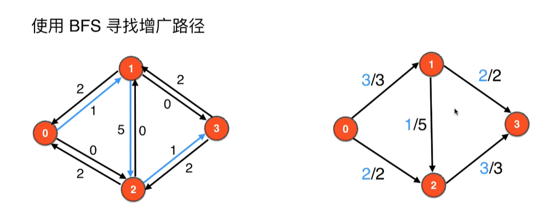 Edmonds-Karp算法模拟3