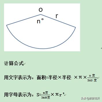 c求四邊形面積和周長小學數學平面圖形的周長面積計算公式為孩子果斷