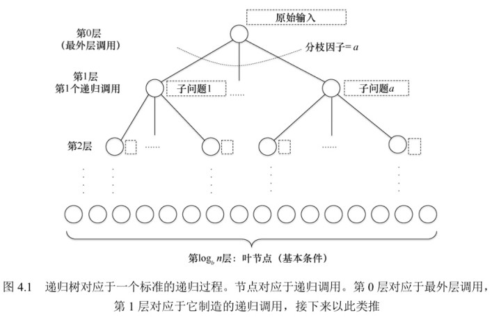 图4.1