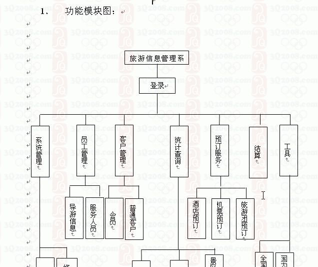 VC-旅游系统-213-(代码+说明)