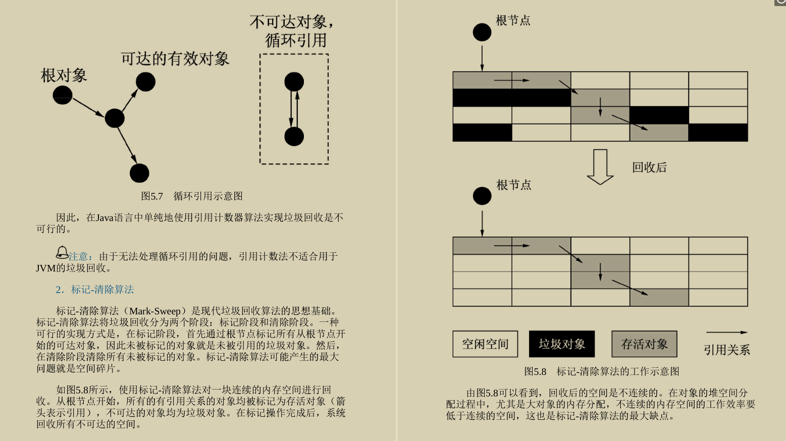 GitHub再次沸腾！就凭这份Java程序性能优化实战笔记再创新巅峰