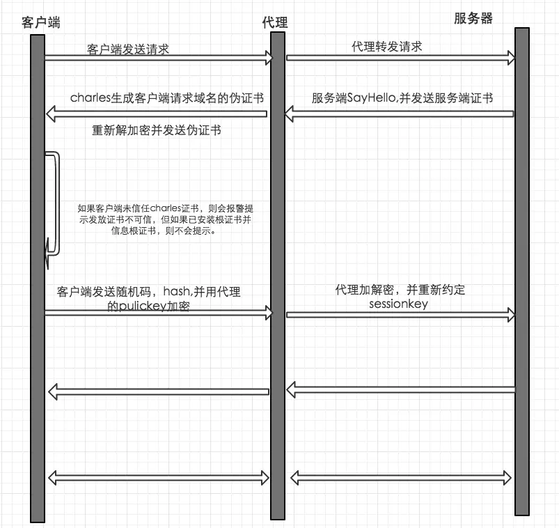 计算机网络面试题
