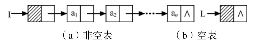 带头结点链表