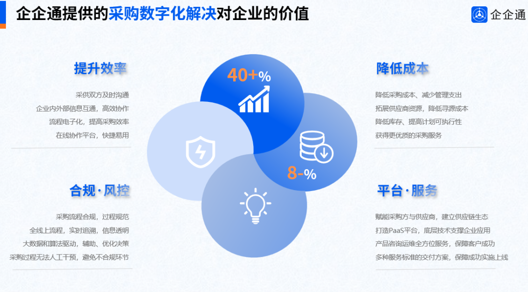 企企通解决方案总监汤水卿：打造企业间接采购数字化平台，赋能供应链高效跃进新篇章