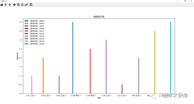 Python实现数据分析_怎么用python对excel进行数据分析-CSDN博客