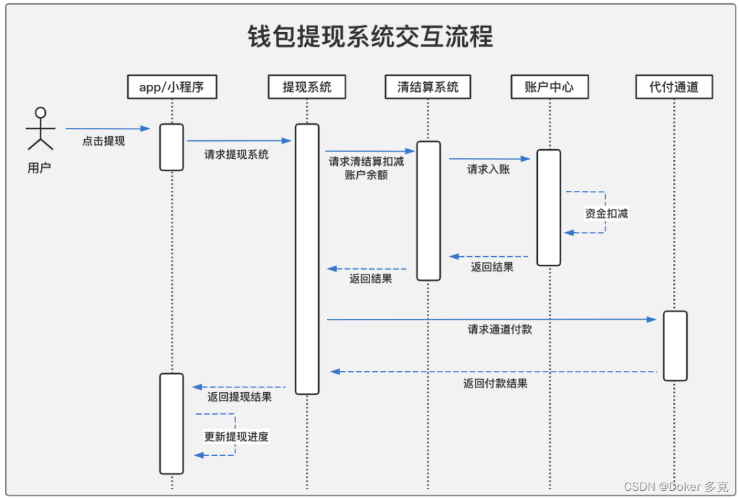 实战丨用户钱包从0到1搭建