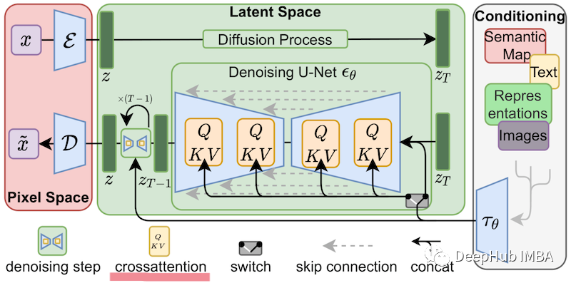 LoRA:大模型的低秩自适应微调模型