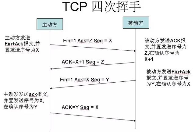 初始化请求例子_一次完整的HTTP请求与响应涉及了哪些知识？