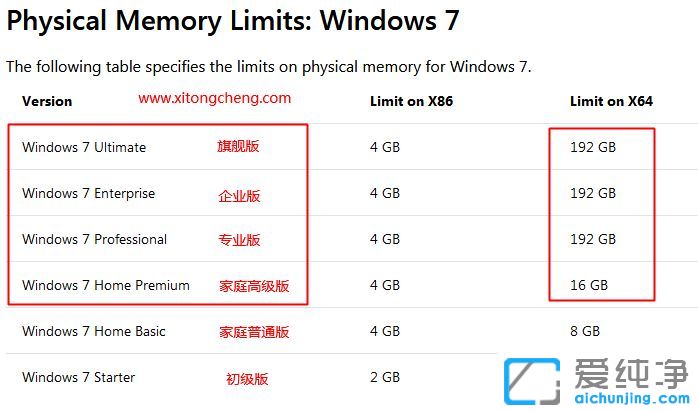 服务器16g内存装哪个系统,16g内存的电脑装什么系统好