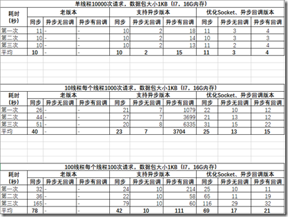 【转】.Net中的异步编程总结