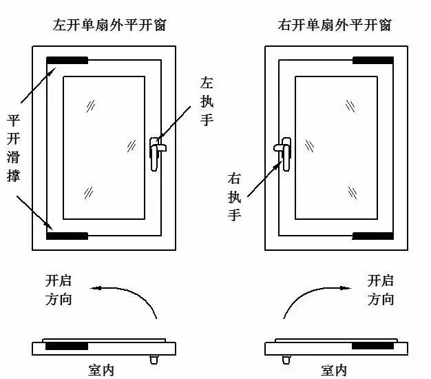 qlistwidgetitemitempressed怎么区分左右键图文介绍断桥门窗五金配件