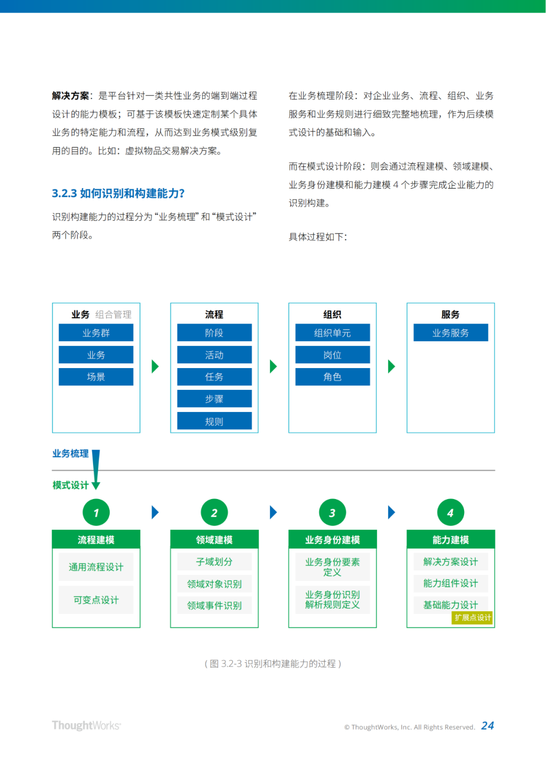 现代企业架构框架（附下载）-CSDN博客