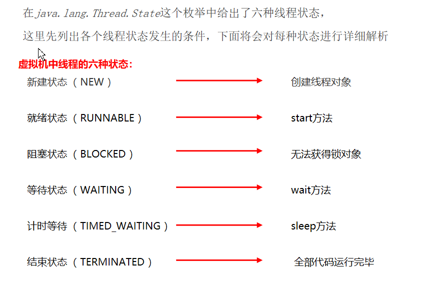 线程的状态