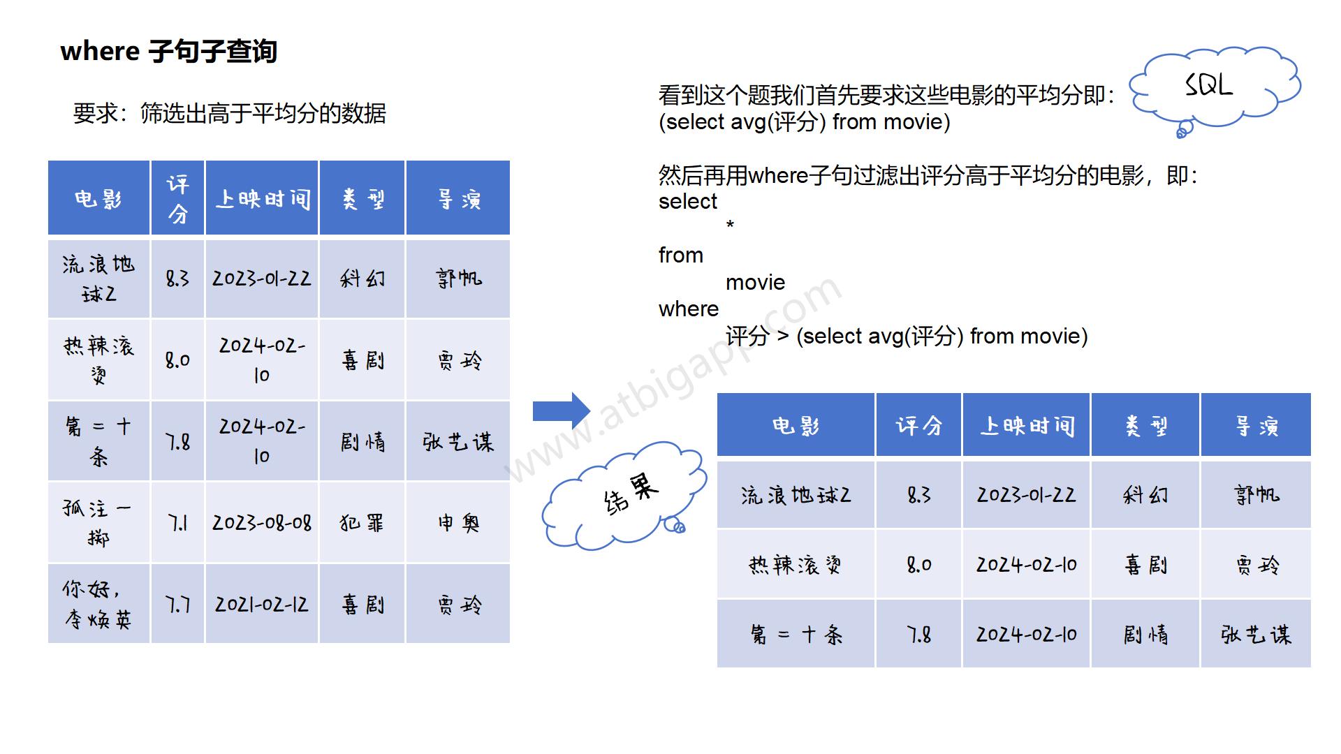 图解sql_41.jpg