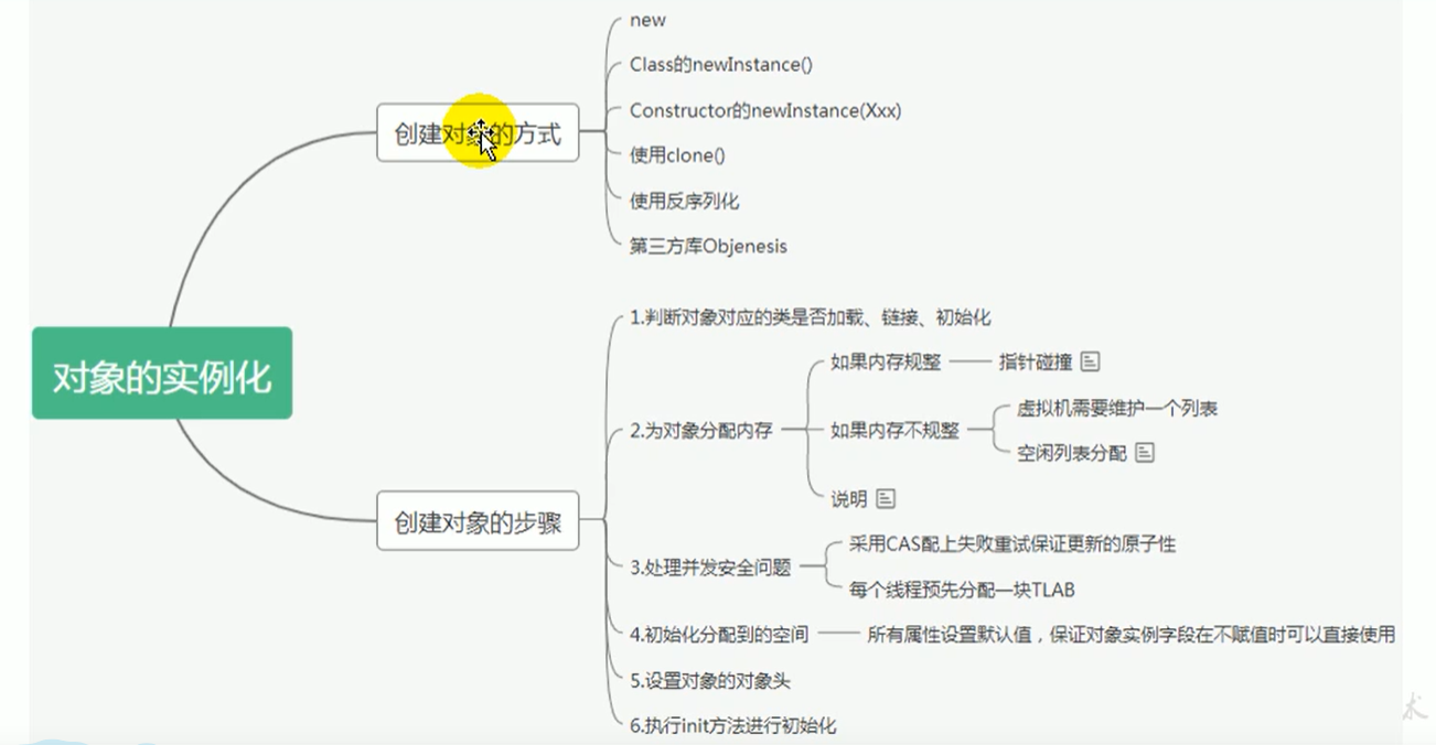 java 判断类是否已被实例化_java判断属性是否为空_java判断实例是否为空