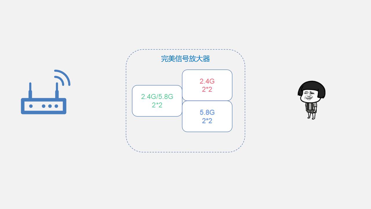 完美WiFi信号放大器