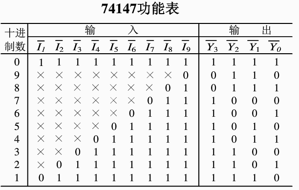 算术编码二进制例题a1a2a3a4编码器常用中规模集成电路msi7414874147