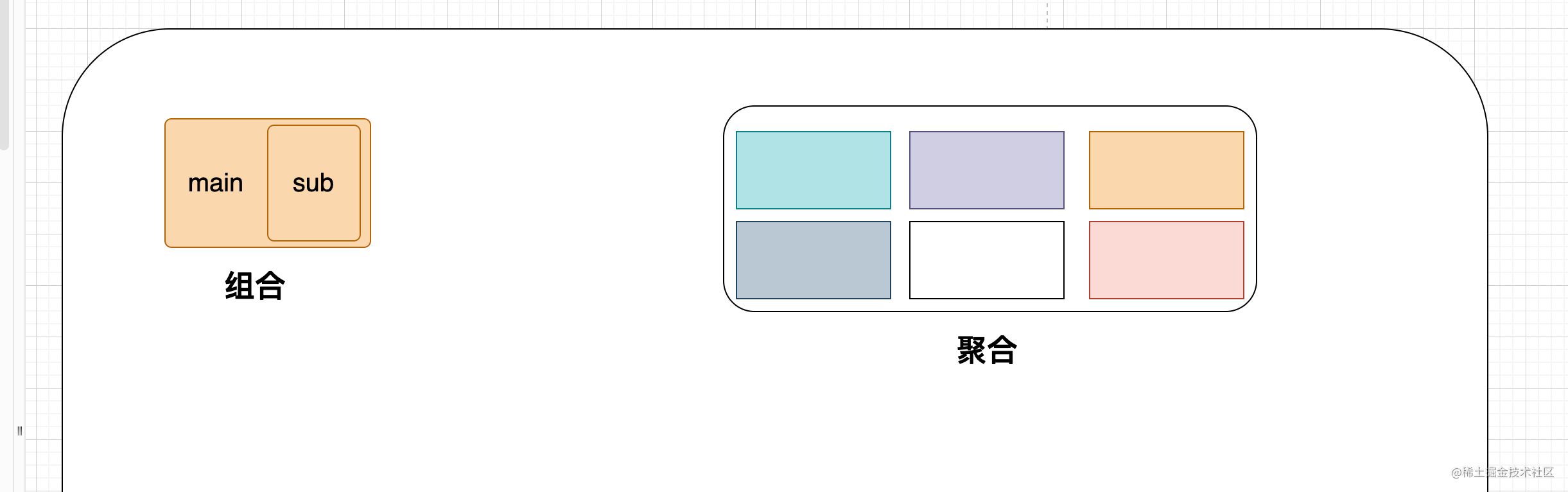 6ec2385e53a7b6ace1504837a6676ce4 - 设计模式存在哪些关联关系，六种关系傻傻分不清--- UML图示详解