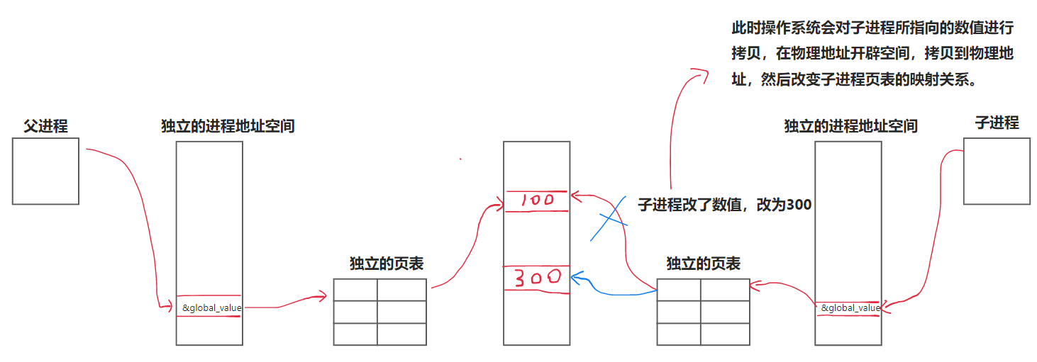 【Linux学习笔记】进程概念（下）