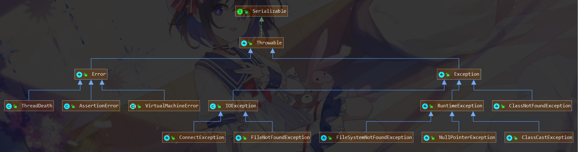 java的未检查异常有哪些_Java：检查异常与未检查异常