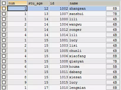 MYSQL 中 ROW_NUMBER 的实现