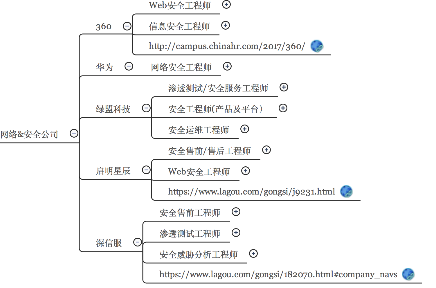 网络安全求职指南_Web安全_02